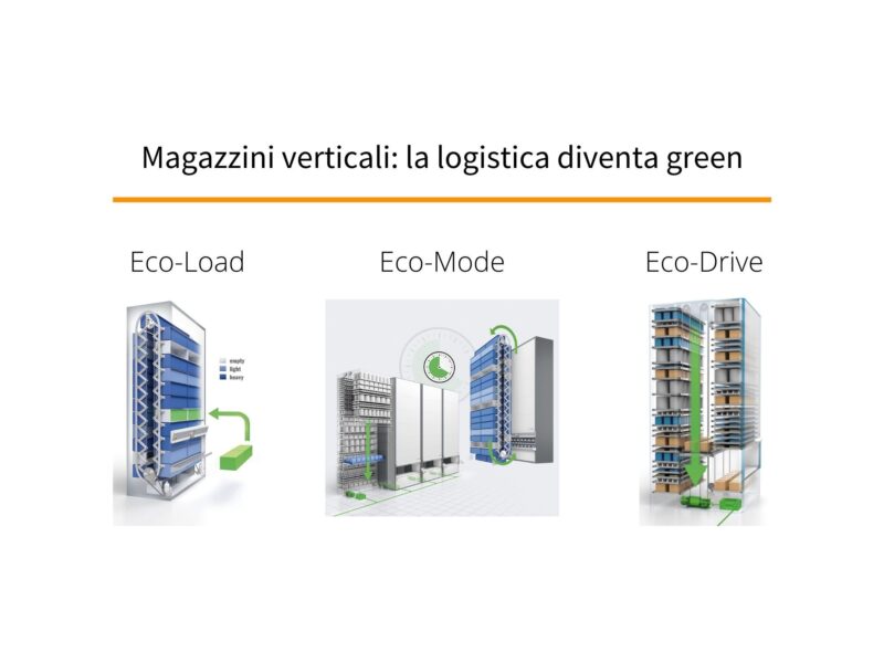 Performance eco: i magazzini verticali automatici Hänel sono green