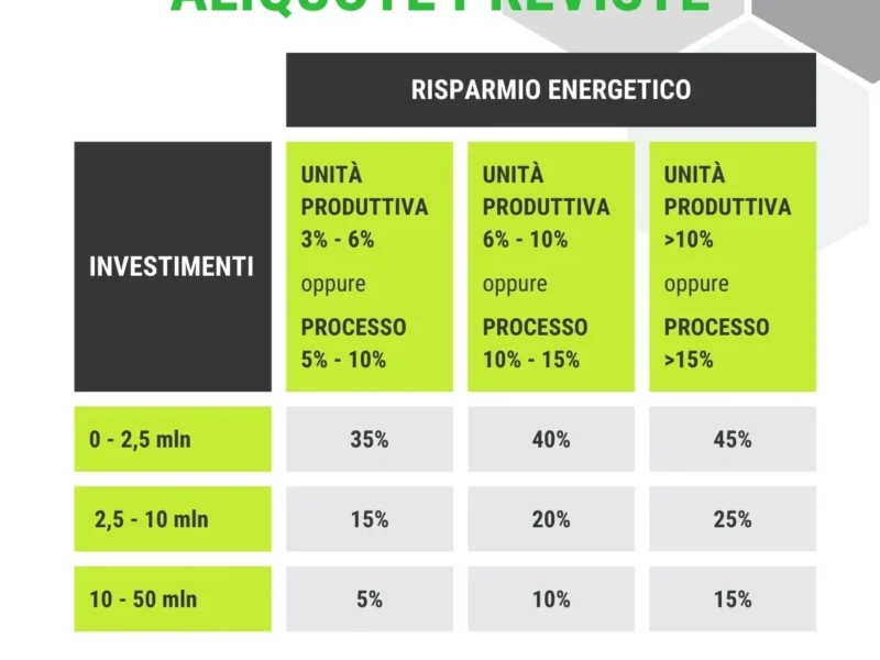 Piano-di-transizione-5.0-4-